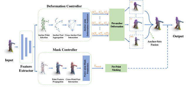 Figure 3 for Sample-adaptive Augmentation for Point Cloud Recognition Against Real-world Corruptions