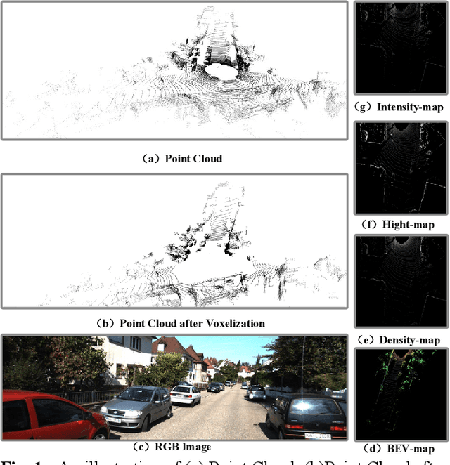 Figure 1 for PV-SSD: A Projection and Voxel-based Double Branch Single-Stage 3D Object Detector