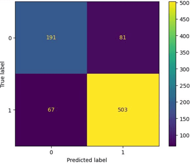 Figure 4 for Predicting Perfect Quality Segments in MT Output with Fine-Tuned OpenAI LLM: Is it possible to capture editing distance patterns from historical data?