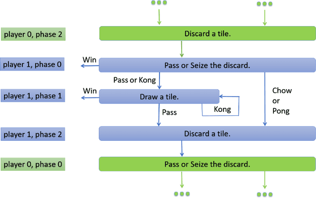 Figure 4 for CFR-p: Counterfactual Regret Minimization with Hierarchical Policy Abstraction, and its Application to Two-player Mahjong