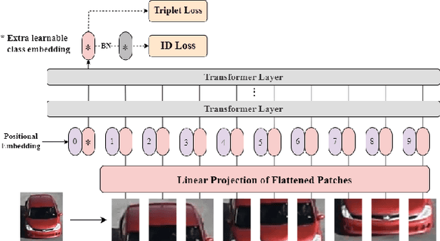 Figure 1 for Multi-target multi-camera vehicle tracking using transformer-based camera link model and spatial-temporal information