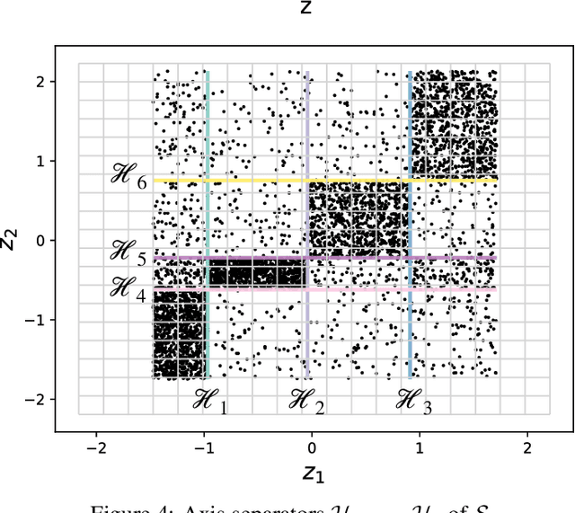 Figure 4 for Identifiability of Discretized Latent Coordinate Systems via Density Landmarks Detection
