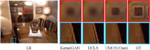 Figure 1 for Better "CMOS" Produces Clearer Images: Learning Space-Variant Blur Estimation for Blind Image Super-Resolution
