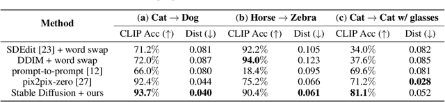 Figure 2 for Energy-Based Cross Attention for Bayesian Context Update in Text-to-Image Diffusion Models