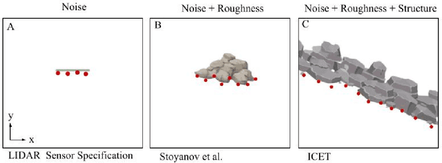 Figure 1 for ICET Online Accuracy Characterization for Geometry-Based Laser Scan Matching