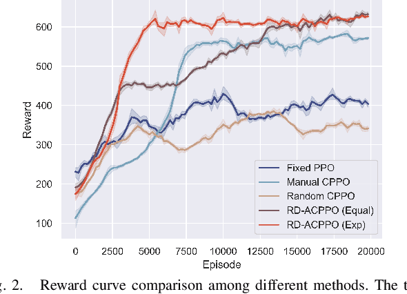 Figure 2 for Reward-Driven Automated Curriculum Learning for Interaction-Aware Self-Driving at Unsignalized Intersections