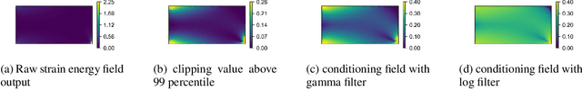 Figure 2 for Topology Optimization using Neural Networks with Conditioning Field Initialization for Improved Efficiency