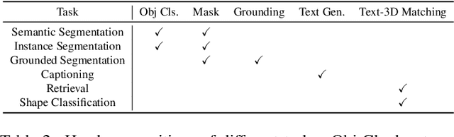 Figure 2 for Uni3DL: Unified Model for 3D and Language Understanding