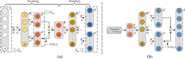 Figure 1 for Targeted Analysis of High-Risk States Using an Oriented Variational Autoencoder