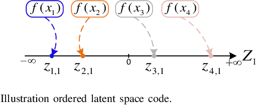 Figure 4 for Targeted Analysis of High-Risk States Using an Oriented Variational Autoencoder