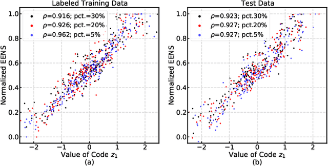 Figure 2 for Targeted Analysis of High-Risk States Using an Oriented Variational Autoencoder