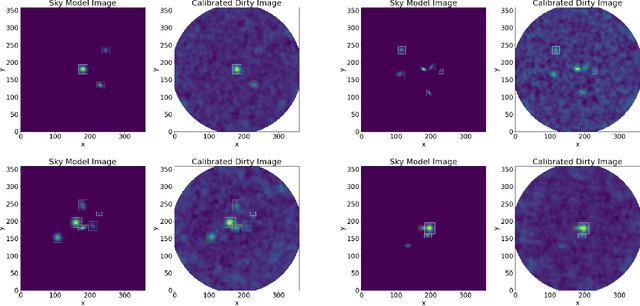 Figure 2 for 3D Detection and Characterisation of ALMA Sources through Deep Learning