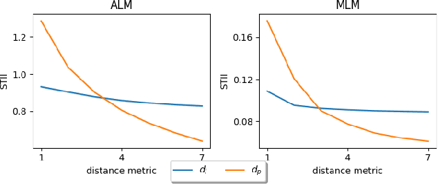 Figure 1 for Knowing Your Nonlinearities: Shapley Interactions Reveal the Underlying Structure of Data