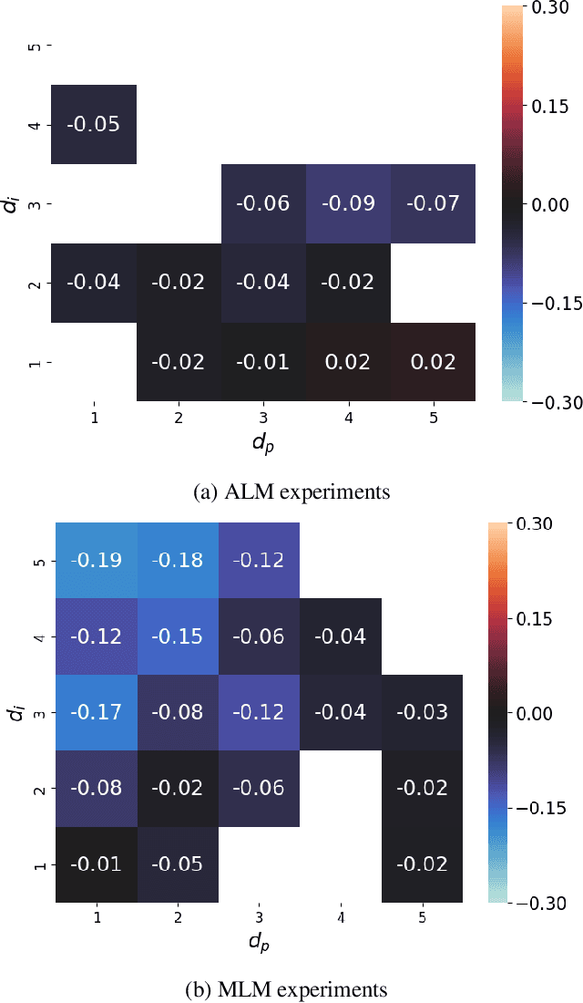 Figure 2 for Knowing Your Nonlinearities: Shapley Interactions Reveal the Underlying Structure of Data