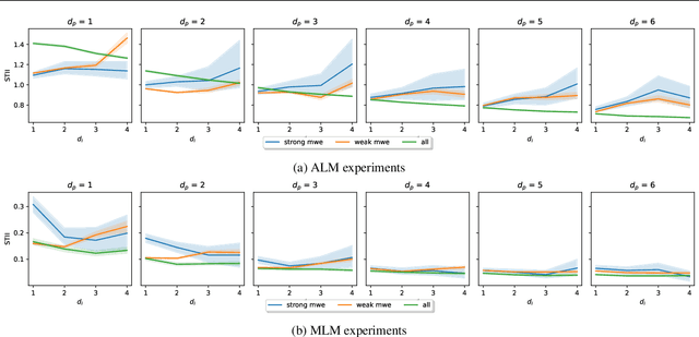 Figure 3 for Knowing Your Nonlinearities: Shapley Interactions Reveal the Underlying Structure of Data