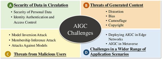 Figure 3 for Challenges and Remedies to Privacy and Security in AIGC: Exploring the Potential of Privacy Computing, Blockchain, and Beyond