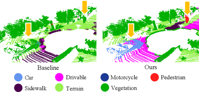 Figure 1 for Instant Domain Augmentation for LiDAR Semantic Segmentation