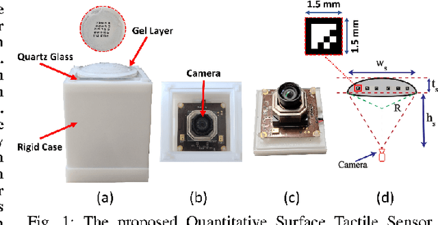 Figure 1 for Towards Design and Development of an ArUco Markers-Based Quantitative Surface Tactile Sensor