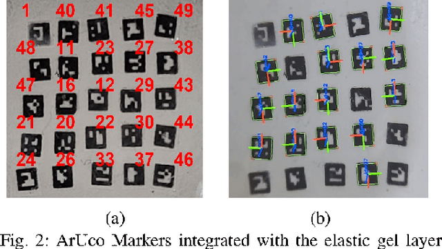 Figure 2 for Towards Design and Development of an ArUco Markers-Based Quantitative Surface Tactile Sensor