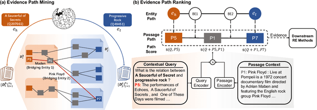 Figure 3 for Multi-hop Evidence Retrieval for Cross-document Relation Extraction