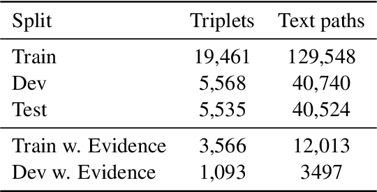 Figure 2 for Multi-hop Evidence Retrieval for Cross-document Relation Extraction
