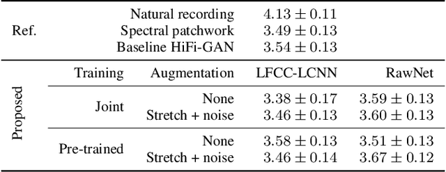 Figure 3 for Collaborative Watermarking for Adversarial Speech Synthesis