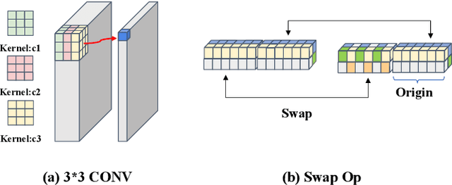 Figure 1 for Optimized Vectorizing of Building Structures with Swap: High-Efficiency Convolutional Channel-Swap Hybridization Strategy