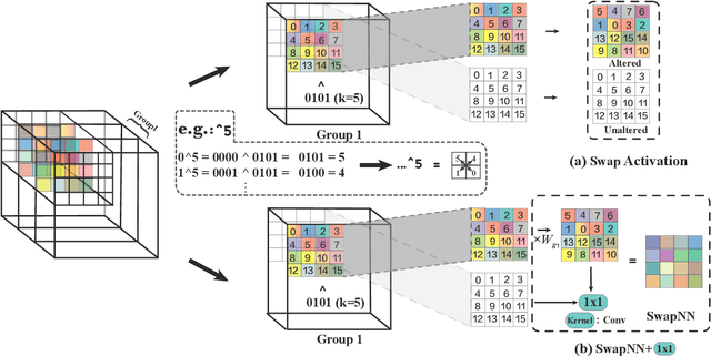 Figure 2 for Optimized Vectorizing of Building Structures with Swap: High-Efficiency Convolutional Channel-Swap Hybridization Strategy