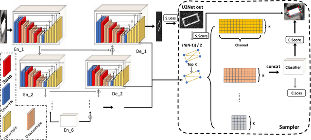 Figure 3 for Optimized Vectorizing of Building Structures with Swap: High-Efficiency Convolutional Channel-Swap Hybridization Strategy