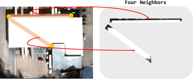 Figure 4 for Optimized Vectorizing of Building Structures with Swap: High-Efficiency Convolutional Channel-Swap Hybridization Strategy