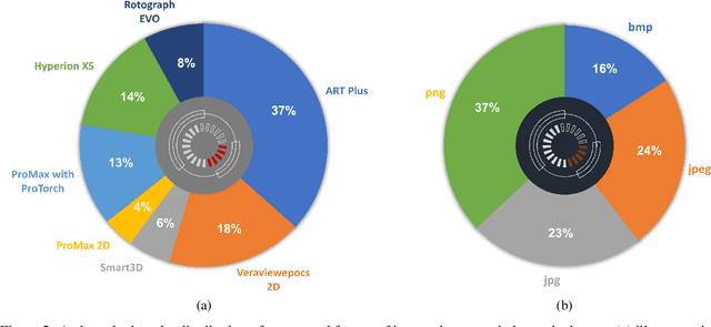 Figure 4 for 'Aariz: A Benchmark Dataset for Automatic Cephalometric Landmark Detection and CVM Stage Classification