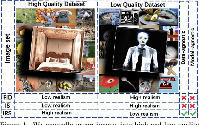 Figure 1 for On quantifying and improving realism of images generated with diffusion