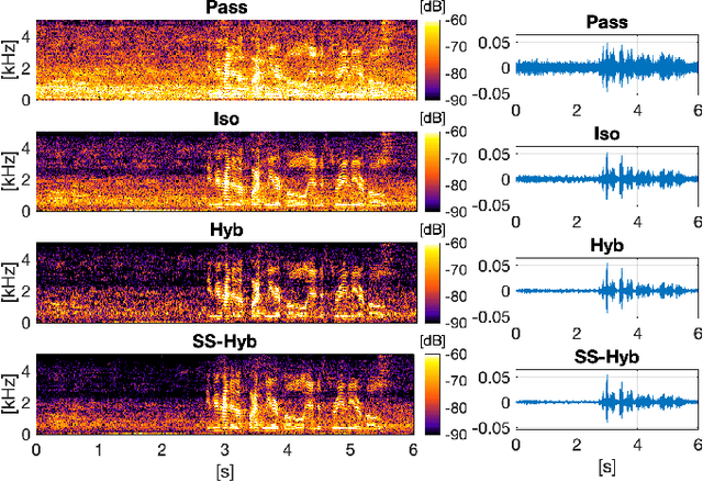 Figure 4 for Subspace Hybrid Beamforming for Head-worn Microphone Arrays