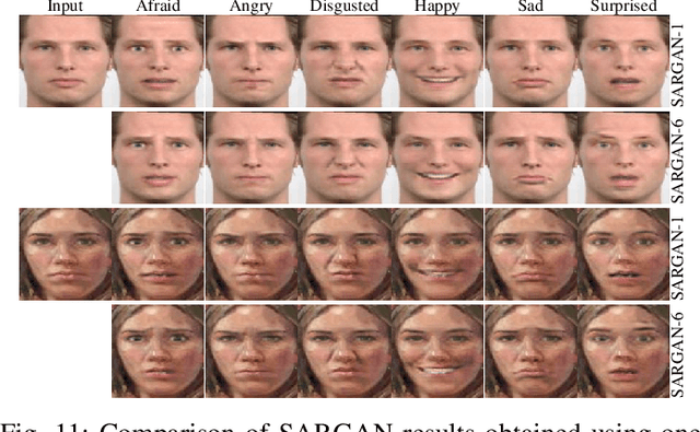Figure 3 for SARGAN: Spatial Attention-based Residuals for Facial Expression Manipulation