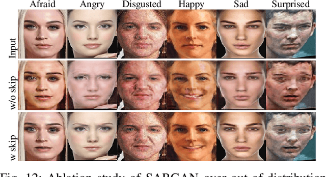 Figure 4 for SARGAN: Spatial Attention-based Residuals for Facial Expression Manipulation