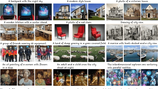 Figure 2 for Exploring Sparse MoE in GANs for Text-conditioned Image Synthesis