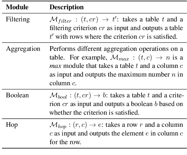 Figure 2 for MURMUR: Modular Multi-Step Reasoning for Semi-Structured Data-to-Text Generation