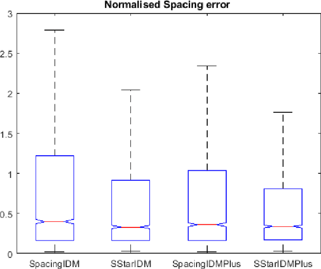 Figure 1 for A New Safety Objective for the Calibration of the Intelligent Driver Model