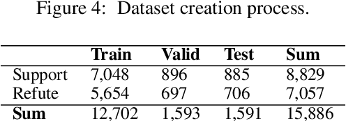 Figure 2 for Reading and Reasoning over Chart Images for Evidence-based Automated Fact-Checking