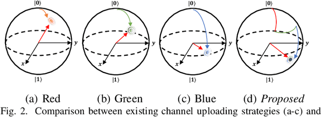 Figure 2 for Fast Quantum Convolutional Neural Networks for Low-Complexity Object Detection in Autonomous Driving Applications