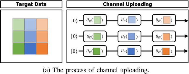 Figure 4 for Fast Quantum Convolutional Neural Networks for Low-Complexity Object Detection in Autonomous Driving Applications