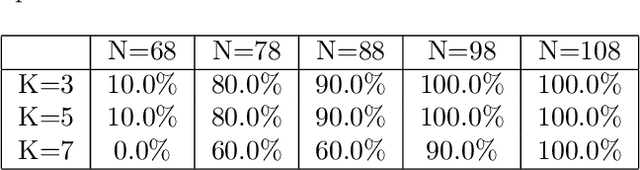 Figure 4 for Multistep Inverse Is Not All You Need