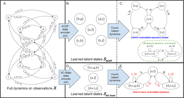 Figure 3 for Multistep Inverse Is Not All You Need