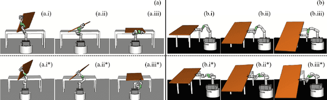 Figure 3 for Implicit Contact-Rich Manipulation Planning for a Manipulator with Insufficient Payload