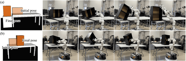 Figure 4 for Implicit Contact-Rich Manipulation Planning for a Manipulator with Insufficient Payload