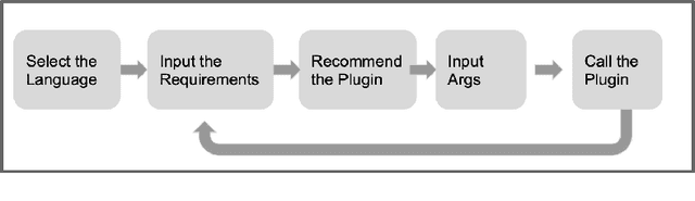 Figure 2 for New Interaction Paradigm for Complex EDA Software Leveraging GPT
