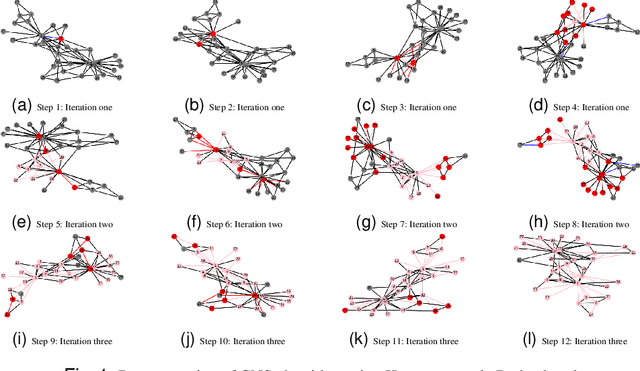 Figure 1 for Beyond Information Exchange: An Approach to Deploy Network Properties for Information Diffusion
