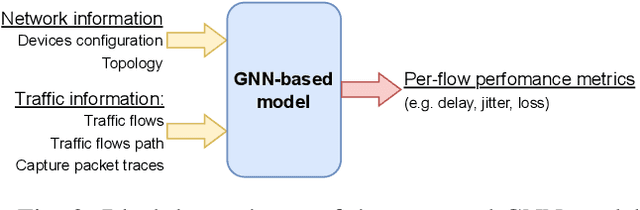 Figure 2 for Building a Graph-based Deep Learning network model from captured traffic traces