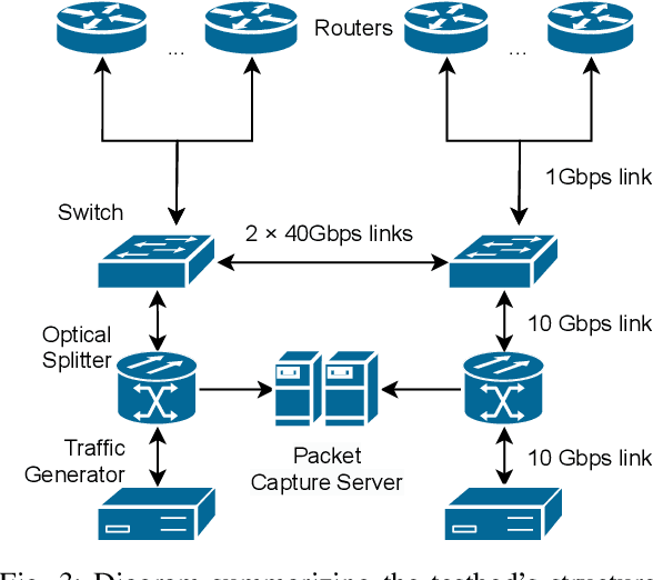 Figure 3 for Building a Graph-based Deep Learning network model from captured traffic traces