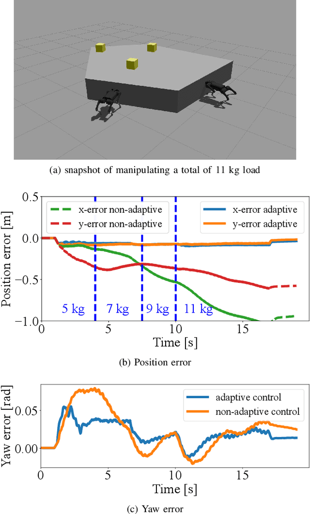 Figure 3 for Hierarchical Adaptive Control for Collaborative Manipulation of a Rigid Object by Quadrupedal Robots